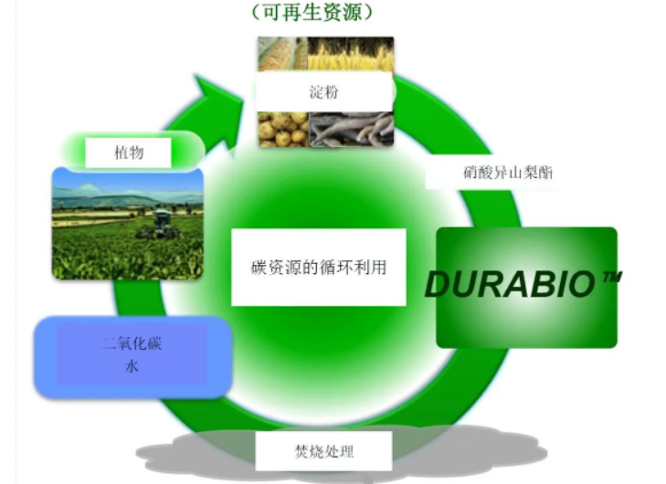 植物来源生物工程塑料DURABIO：开始提供生物基塑料含量升级规格的样品