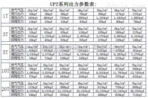 增压缸UP2-20-05-05上海御豹