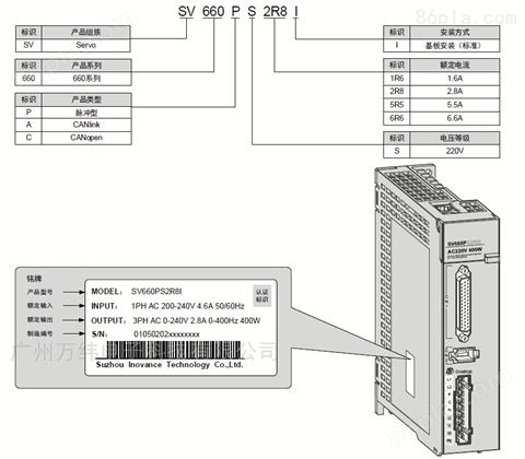 汇川伺服驱动器，SV660系列，正规*代理