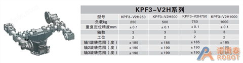 KPF3三轴变位机