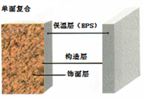 SEPS系列——（石墨聚苯板）外墙保温装饰系统
