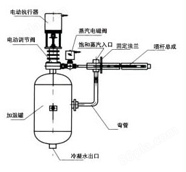 干蒸汽加湿器(图10)