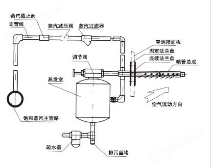 干蒸汽加湿器(图12)