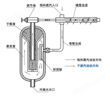 干蒸汽加湿器(图2)
