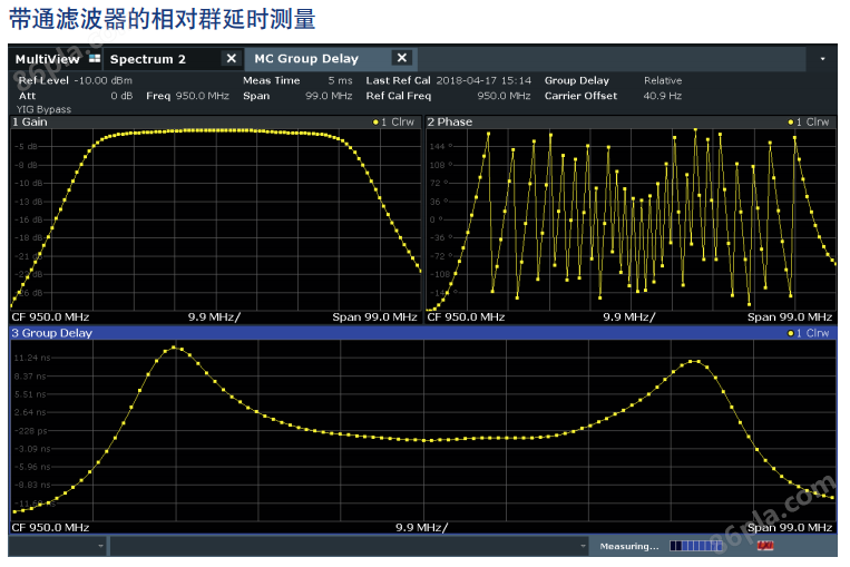 R&S®FSW 顶级信号与频谱分析仪(图3)