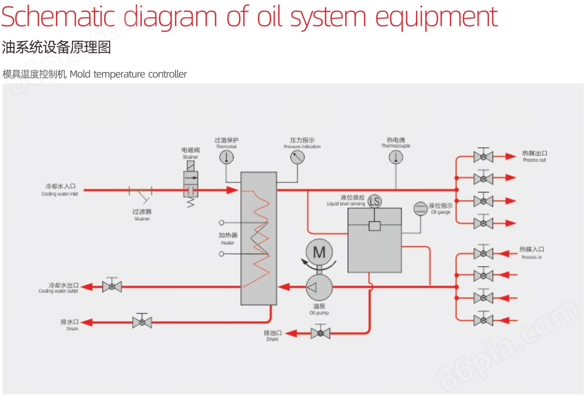 油系统.jpg